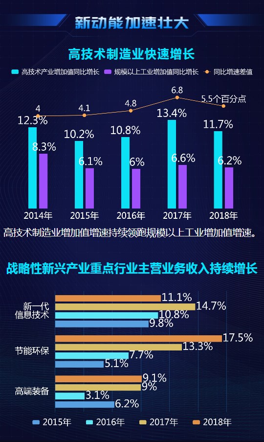 大數(shù)據(jù)@你！“雙創(chuàng)”升級(jí)的亮點(diǎn)在這里