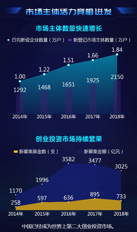 大數(shù)據(jù)@你！“雙創(chuàng)”升級(jí)的亮點(diǎn)在這里