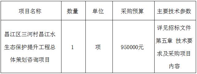 昌江區(qū)三河村昌江水生態(tài)保護(hù)提升工程總體策劃咨詢項(xiàng)目招標(biāo)公告