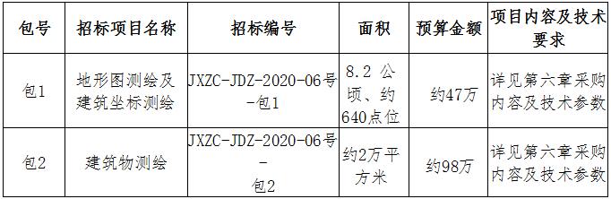 昌江水生態(tài)保護提升工程（一期）地形圖、建筑測繪招標公告