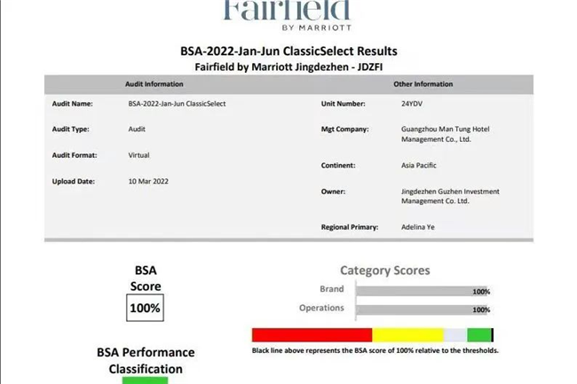 萬楓酒店滿分通過2022年萬豪BSA視頻質(zhì)檢！