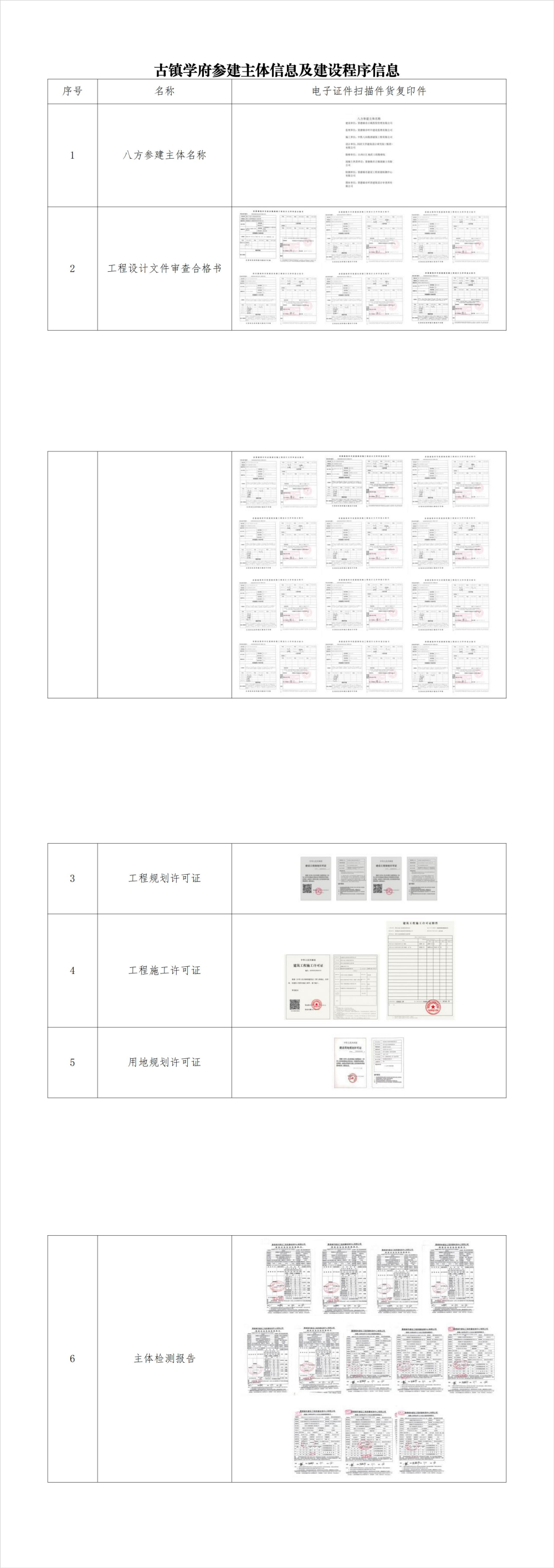 古鎮(zhèn)學府參建主體信息及建設程序信息