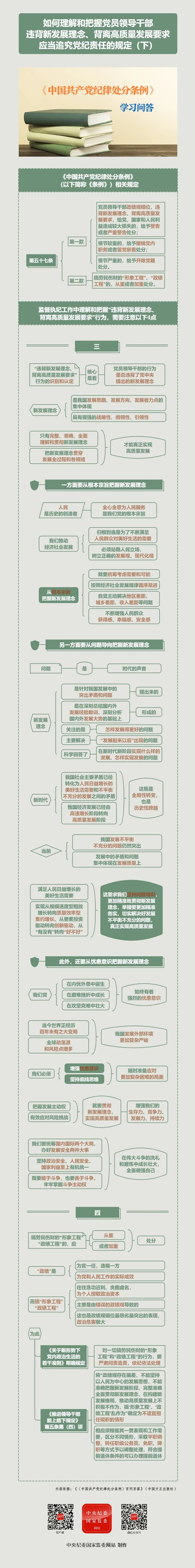 紀(jì)律處分條例·學(xué)習(xí)問答丨如何理解和把握黨員領(lǐng)導(dǎo)干部違背新發(fā)展理念、背離高質(zhì)量發(fā)展要求應(yīng)當(dāng)追究黨紀(jì)責(zé)任的規(guī)定（下）